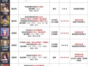 全魂师属性加点攻略：斗罗大陆魂师对决的属性分配策略解析