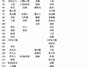 三国杀主公强度最新排名解析：探究主流主公的强势榜单与最新表现评价