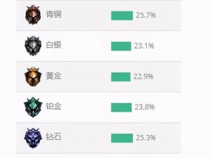 LOL段位等级表全新解析：从青铜到王者，你处于哪个层次？