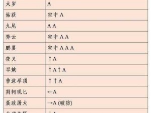 流星蝴蝶剑手游枪武器详解与枪招式绝学全面解析