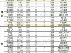 《魔渊之刃：全面解析装备获取途径汇总》