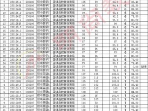 小升初体检检查小鸡——守护孩子健康成长的重要一步