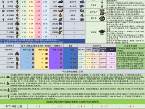 饥荒高级农场建设指南：提升农作物产量与品质的高级农场作用解析