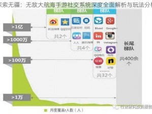 探索无疆：无敌大航海手游社交系统深度全面解析与玩法分析