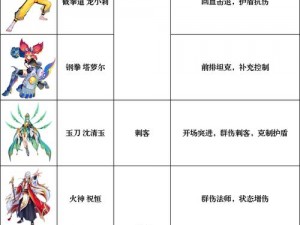 猎码计划武道家强度排行榜TOP一览：最新实战数据解析与全面排名评估