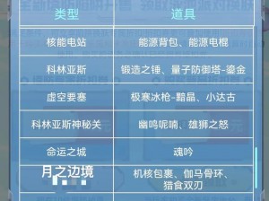 塔防掉落图鉴：全方位解析防御塔掉落物品特性与策略攻略大全