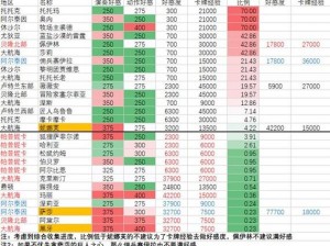 命运方舟好感度机制深度解析：探究核心特点及其影响游戏角色的重要因素