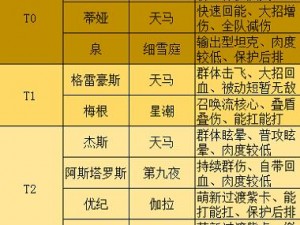 高能手办团乐理学习全难度三星站位攻略：从新手到专家，轻松掌握站位技巧的秘诀解析