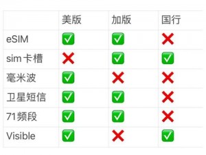 探索iphone14欧美日韩版本—如何探索 iPhone14 欧美日韩版本的差异？