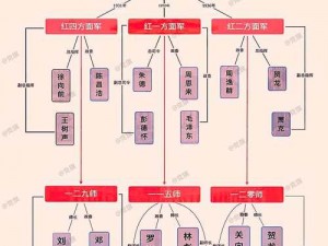 马家军奔袭之势下的三马组合：深度解析其战略布局与影响