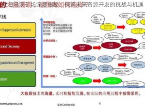 明日乌茨矿场深度揭秘：探索未来资源开发的挑战与机遇