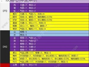 天涯明月刀手游太白对战神威实战技巧分享：攻略心得全解析