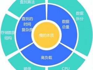 游戏性能优化利器：新一代插件测试功能实战解析与应用探讨