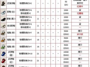 《冒险岛平民2019必练职业攻略：开启你的冒险之旅》