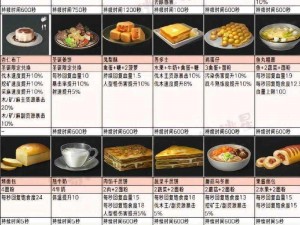 《明日之后全食谱：美食探秘之旅》