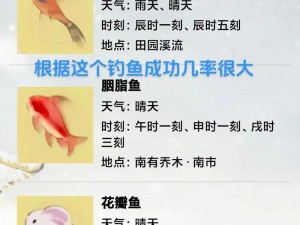 桃源深处人家鱼饵选择攻略宝典：钓鱼达人必备指南