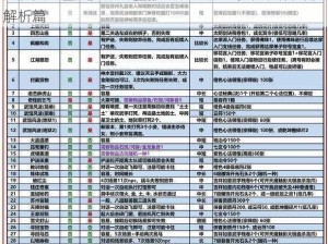 九阴真经手游无根门势力揭秘：隐世势力资料深度解析篇