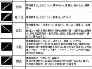 《部落传奇：炎灵复仇之技能属性全面详解》