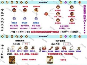 全民斗战神：牛魔角色技能全面展示，独特战斗魅力一览无余