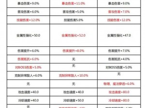 探秘晶核手游测试资格：全攻略助你轻松获取测试资格