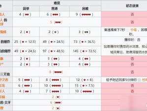 怪物猎人世界武器伤害详解与武器知识介绍：伤害计算全方位解析