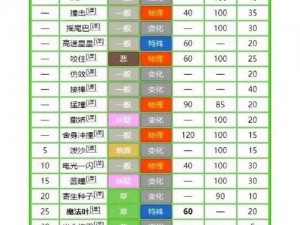 口袋妖怪重制版精灵百变怪能力深度解析：技能特性与战术应用指南