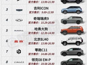 精品SUV一区二区三区【如何选择适合自己的精品 SUV？一区二区三区有何不同？】