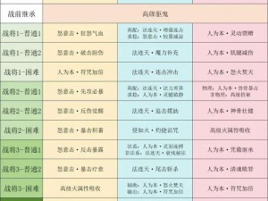 九阴真经手游：战斗力提升策略分析与正确路线解析