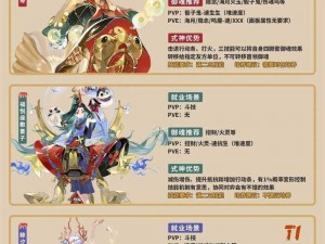 阴阳师妖怪屋式神初始庭院属性详解全攻略：初始庭院式神属性大全及解析