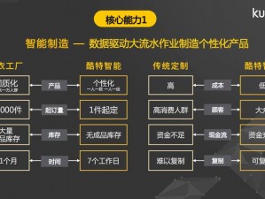 精产国品一二三产区区别是什么;精产国品一二三产区的区别在哪里？