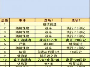 地下城堡3：先祖之墓四大印记获取攻略指南