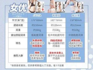 a级绝对黄 如何评价a 级绝对黄这种产品？