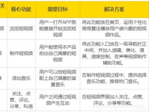 拥有海量视频资源，涵盖各种类型，满足不同用户的需求