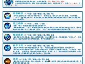 如何快速提升格尼尔技巧的梦幻模拟战斗攻略