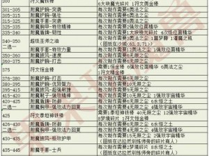 魔兽世界升级攻略详解：从新手起步至巅峰等级120攻略秘籍全解析