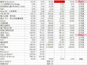 关于死亡循环Steam售价的深度解析：价格如何影响市场？