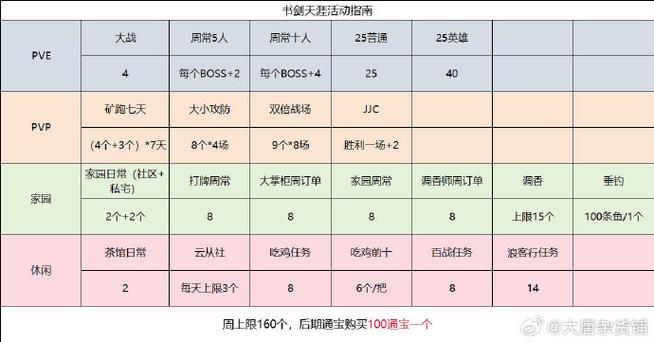 剑网3城邑集日摆摊活动攻略：如何畅玩集市摆摊乐趣