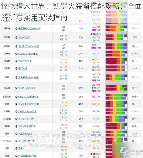 怪物猎人世界：凯罗火装备搭配攻略：全面解析与实用配装指南