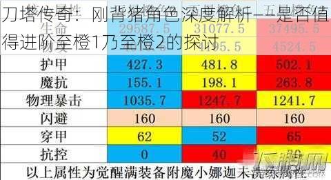 刀塔传奇：刚背猪角色深度解析——是否值得进阶至橙1乃至橙2的探讨