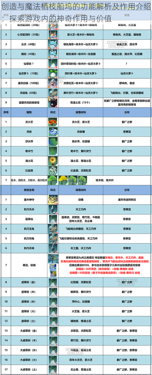 创造与魔法栖枝船坞的功能解析及作用介绍：探索游戏内的神奇作用与价值