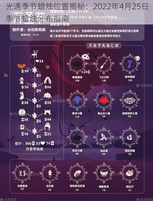 光遇季节蜡烛位置揭秘：2022年4月25日季节蜡烛分布指南