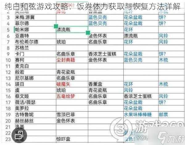 纯白和弦游戏攻略：饭券体力获取与恢复方法详解