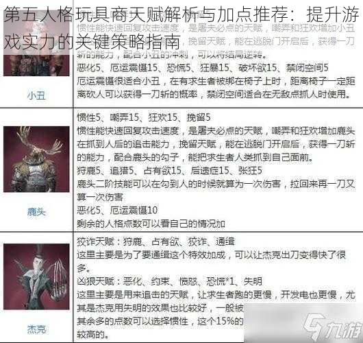 第五人格玩具商天赋解析与加点推荐：提升游戏实力的关键策略指南