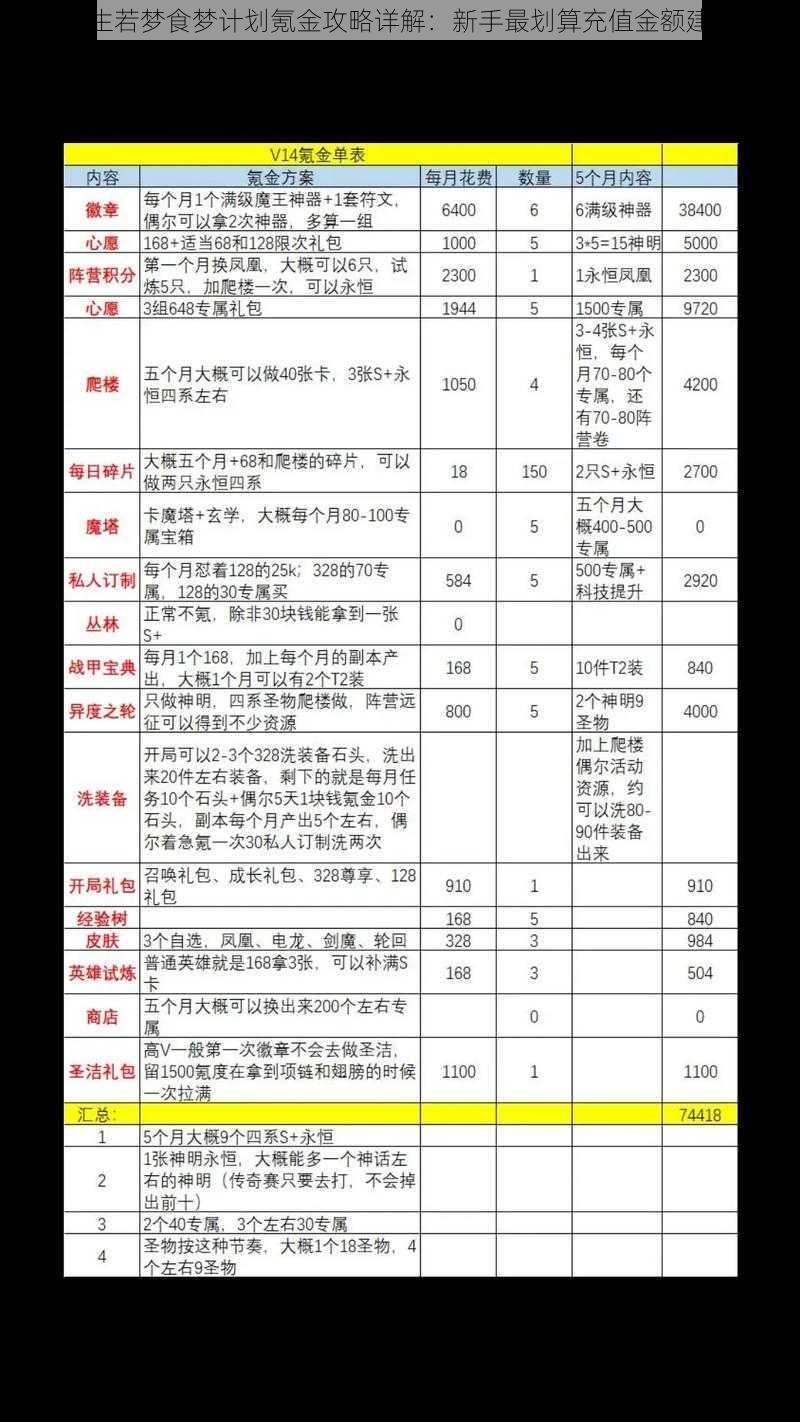 浮生若梦食梦计划氪金攻略详解：新手最划算充值金额建议