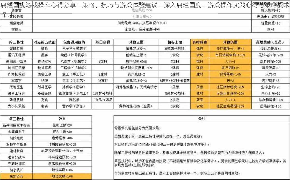 腐烂国度游戏操作心得分享：策略、技巧与游戏体验建议：深入腐烂国度：游戏操作实践心得与策略战术探讨