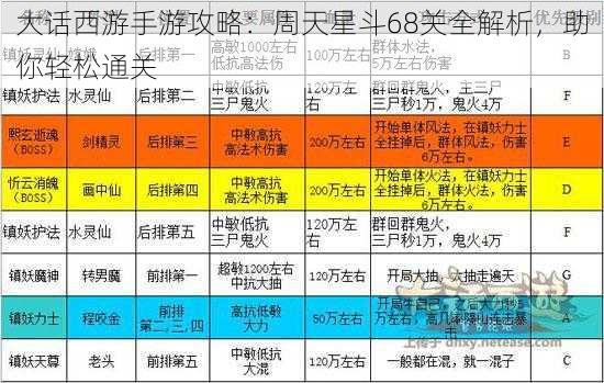 大话西游手游攻略：周天星斗68关全解析，助你轻松通关