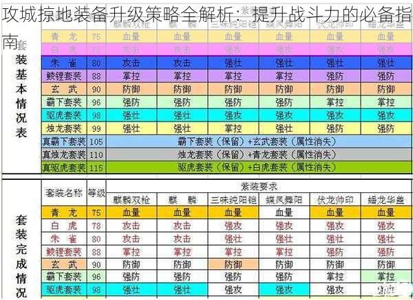 攻城掠地装备升级策略全解析：提升战斗力的必备指南