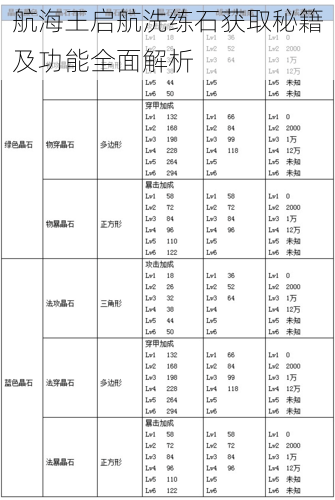 航海王启航洗练石获取秘籍及功能全面解析