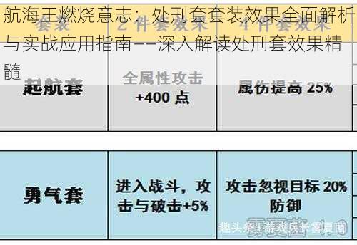 航海王燃烧意志：处刑套套装效果全面解析与实战应用指南——深入解读处刑套效果精髓