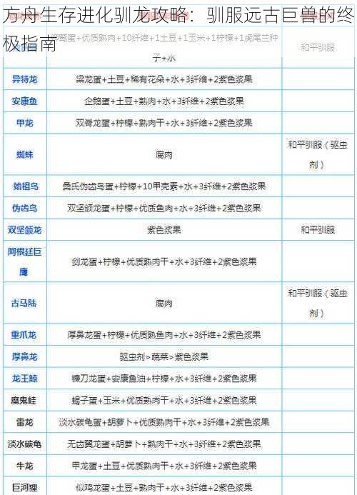 方舟生存进化驯龙攻略：驯服远古巨兽的终极指南